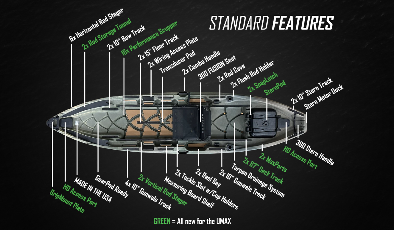 NuCanoe Kayak Unlimited Max