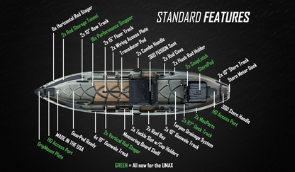 NuCanoe Kayak Unlimited Max